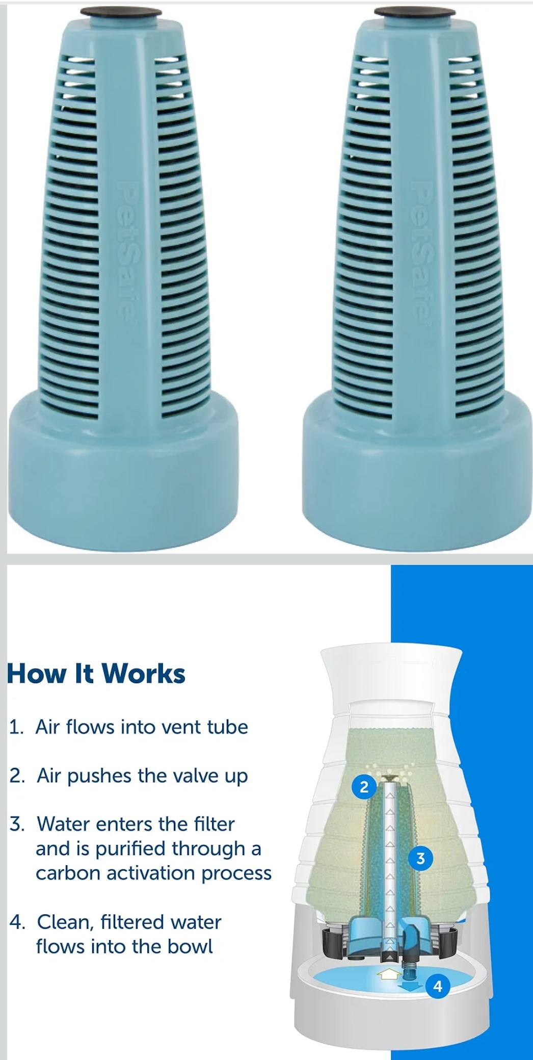 PetSafe Charcoal Water Filter